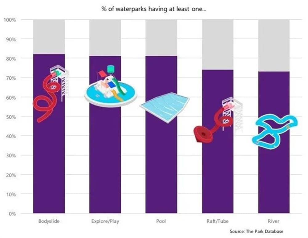 水上乐园景点分类科普(3)